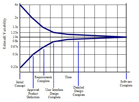 ConeOfUncertainty