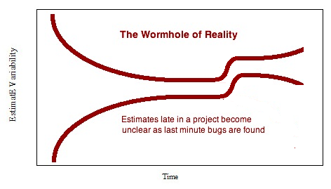 WormholeOfReality