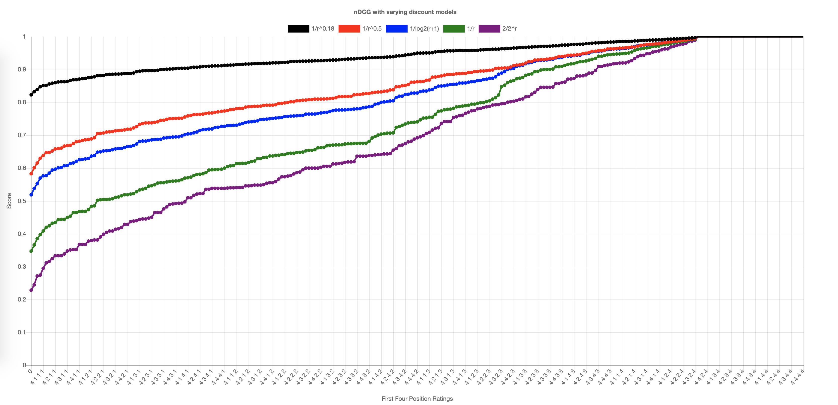 nDCG-visualized.png