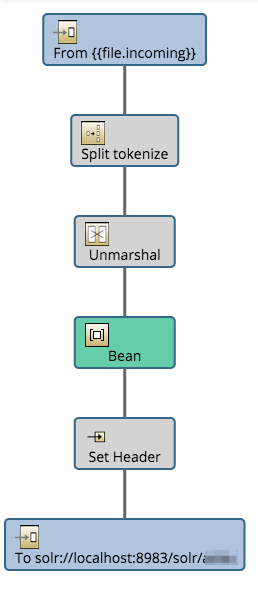 Camel Route being Visualized