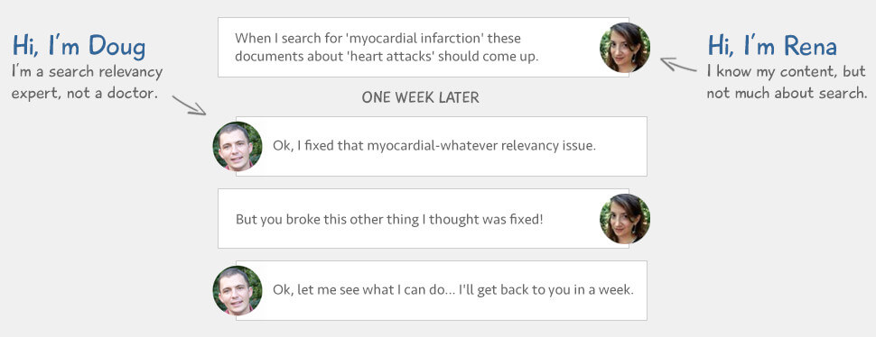 Doug and Rena discussing search relevancy