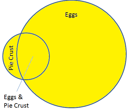 Recommender Systems 101: Basket Analysis - OpenSource Connections