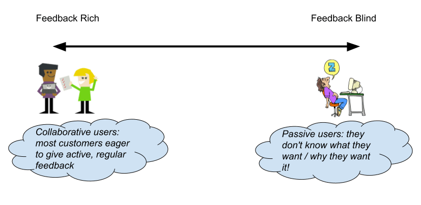 feedback blind vs rich spectrum