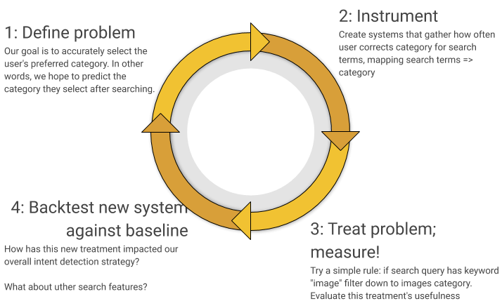 feedback loop applied to example