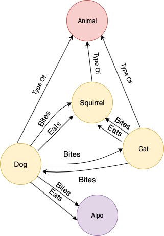 Flies or flys  which form is correct What is the difference