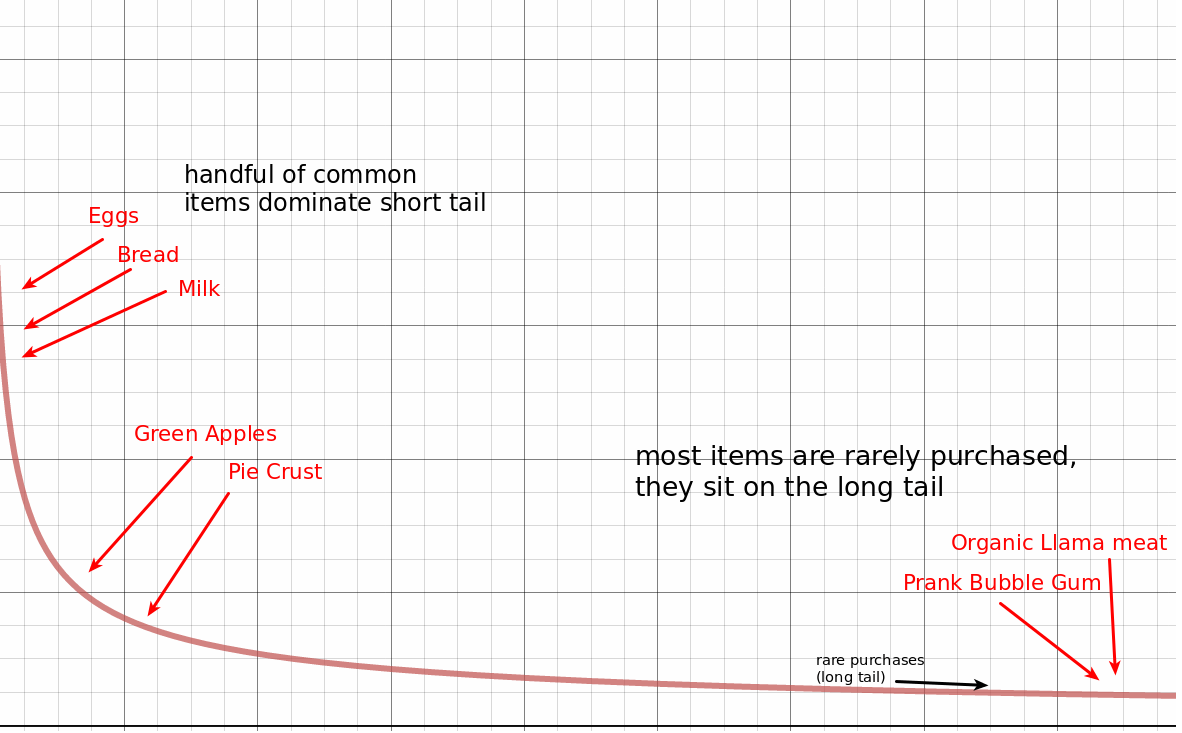 Apple crust overlap