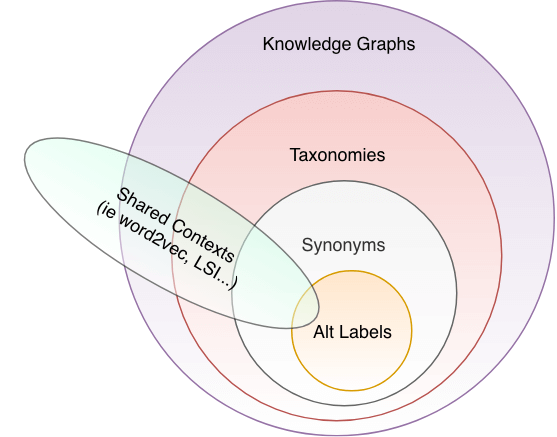 Analysed synonyms that belongs to adjectives