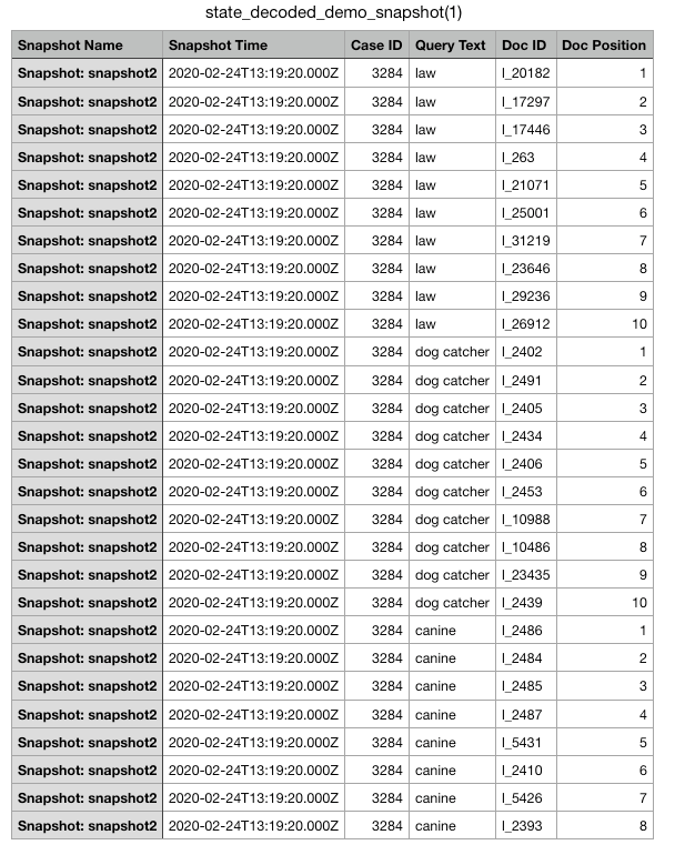 sample for snapshot CSV