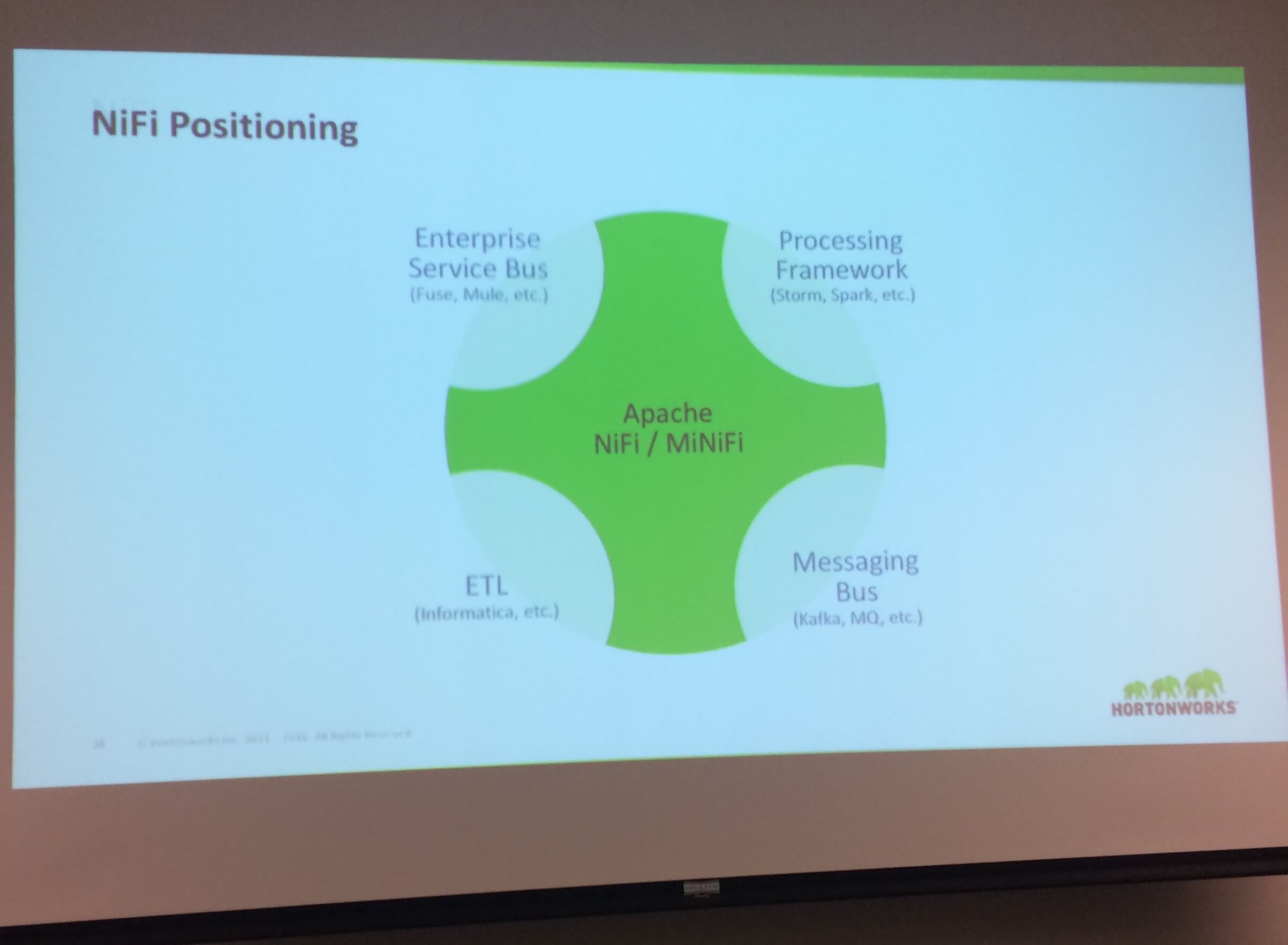 Venn Diagram of moving data