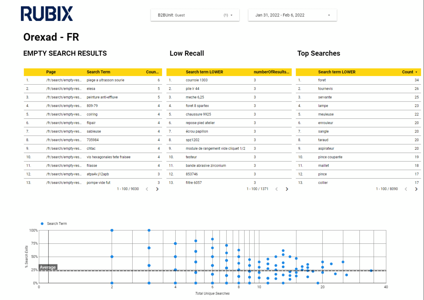 dashboards for search management