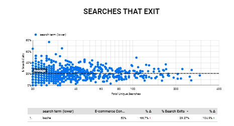 dashboards showing effect of search management