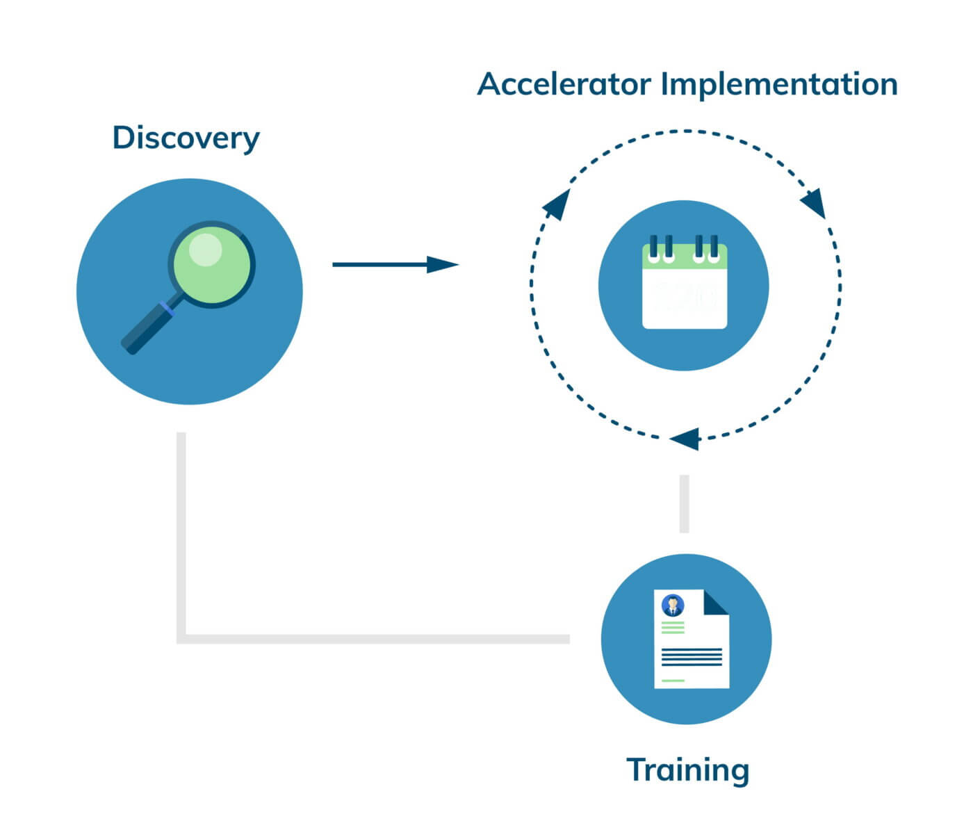 Using OSC's Proven Process for multi-objective optimisation