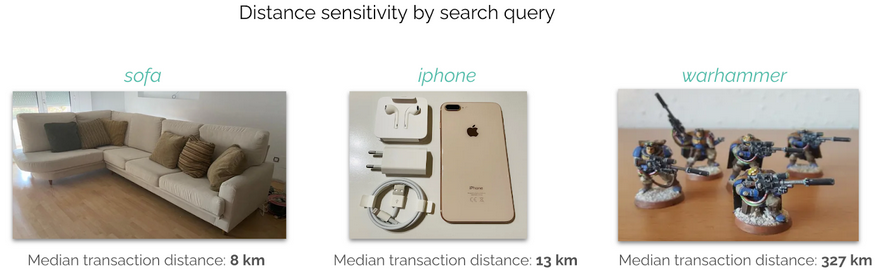 Distance sensitivity, one factor in multi-objective optimisation