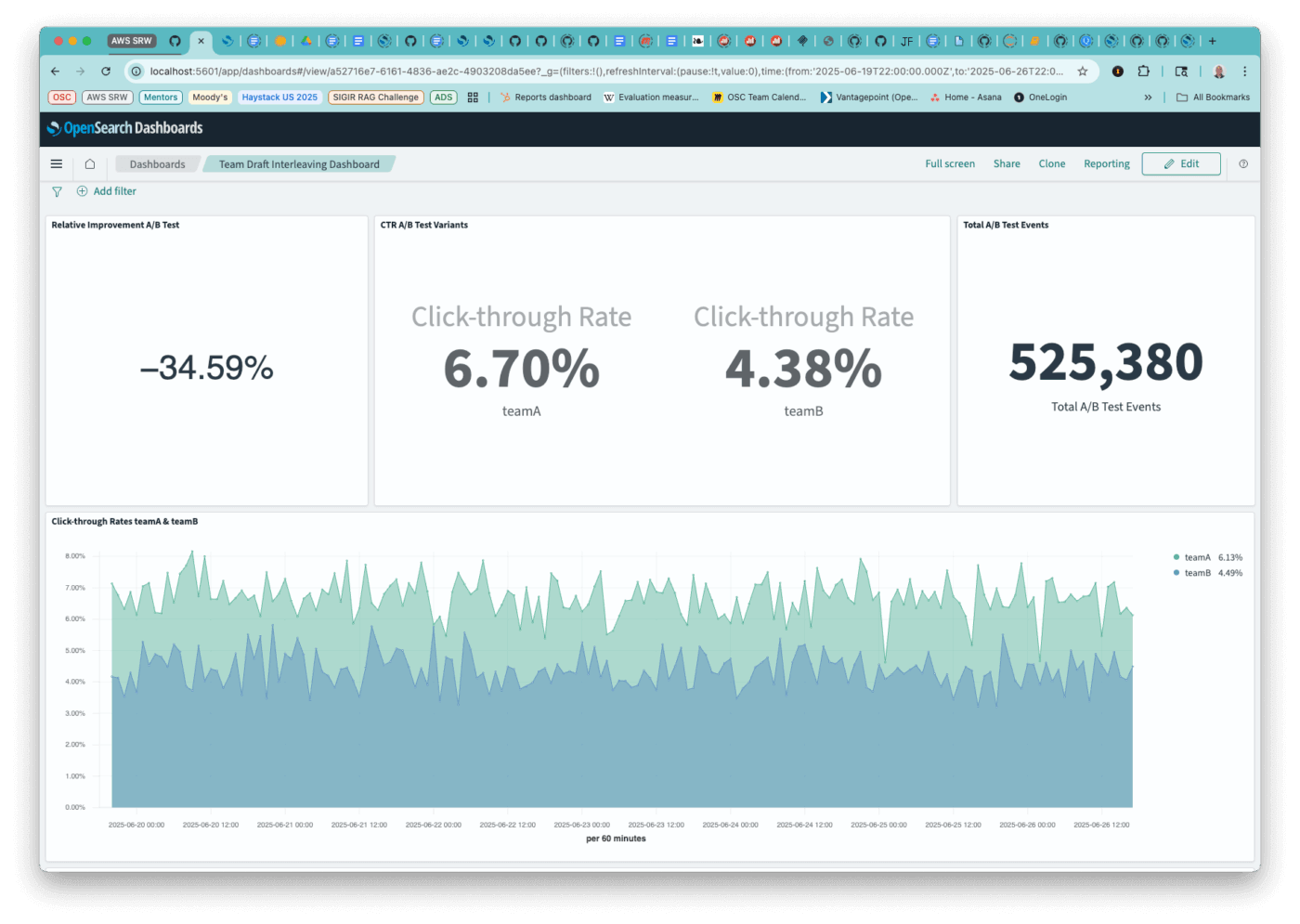 OpenSearch Dashboard