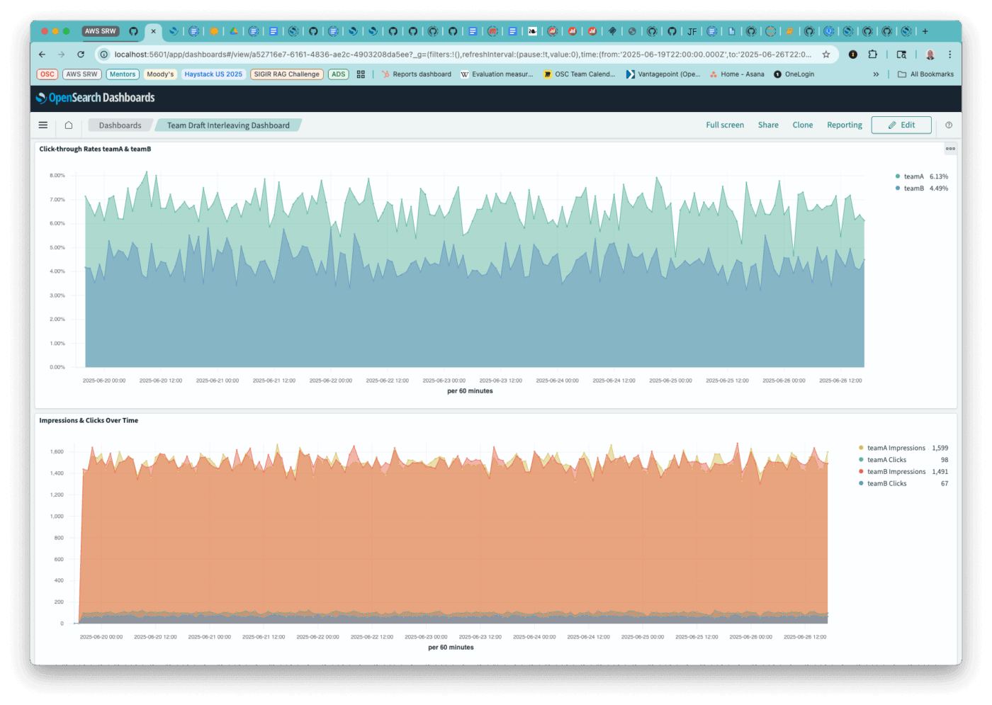 OpenSearch Dashboard